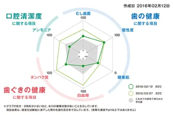smt唾液検査