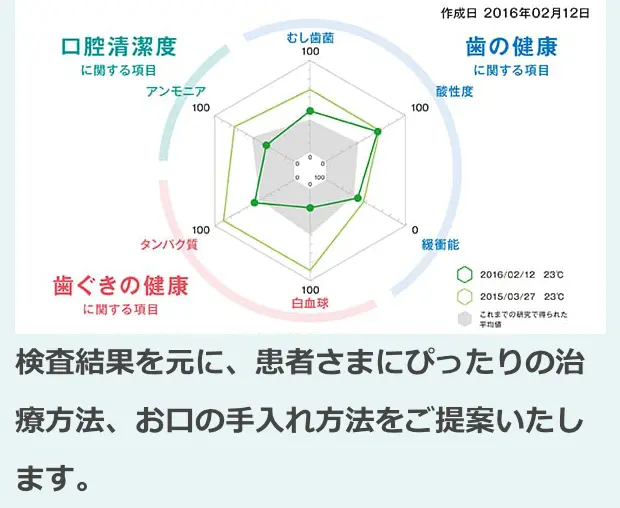 smt唾液検査